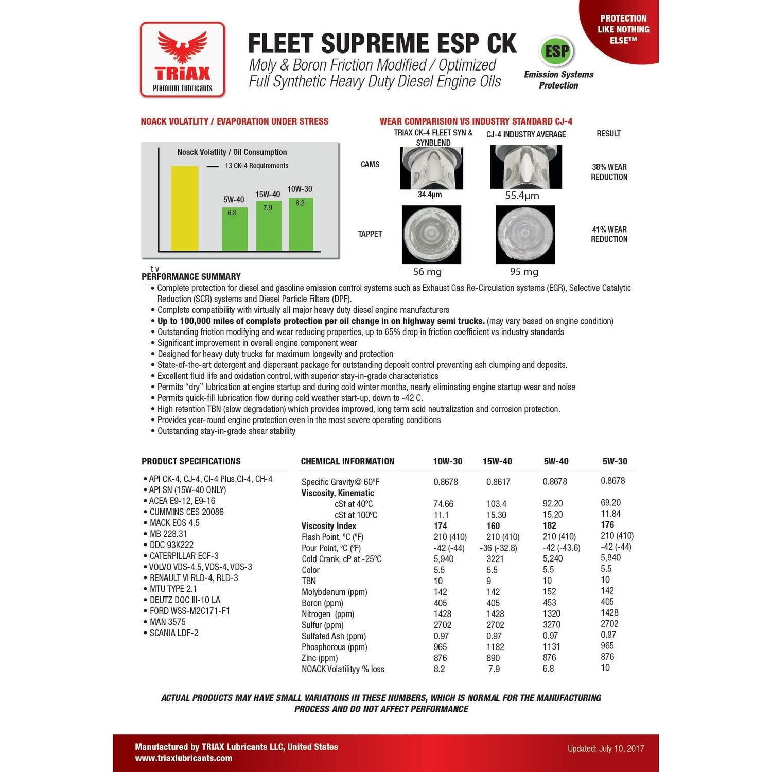 TRIAX Diesel Engine Full Synthetic 10W-30 Motor Oil 5 Gallon - Image 2